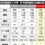 神戸新聞ＮＥＸＴ