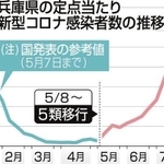 神戸新聞ＮＥＸＴ