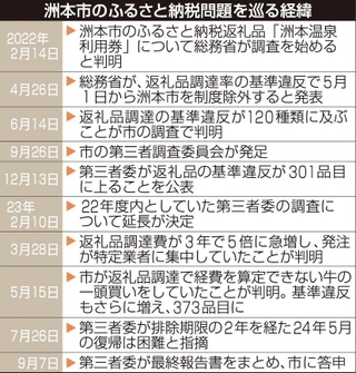 神戸新聞ＮＥＸＴ