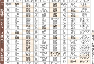 神戸新聞ＮＥＸＴ