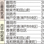神戸新聞ＮＥＸＴ
