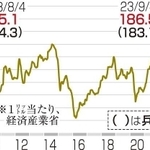 神戸新聞ＮＥＸＴ