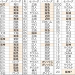 神戸新聞ＮＥＸＴ