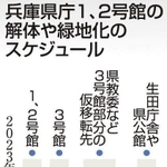 神戸新聞ＮＥＸＴ