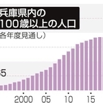 神戸新聞NEXT