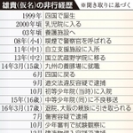 神戸新聞ＮＥＸＴ