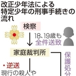 神戸新聞ＮＥＸＴ