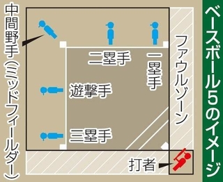 神戸新聞ＮＥＸＴ
