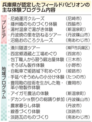 神戸新聞ＮＥＸＴ