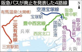 神戸新聞ＮＥＸＴ