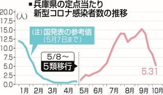 神戸新聞ＮＥＸＴ