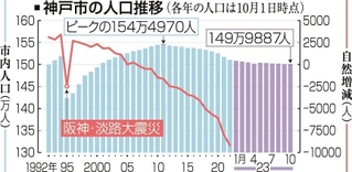 神戸新聞ＮＥＸＴ