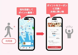 アプリ「ＢＥ　ＫＯＢＥ　ＦＵＮ」の機能のイメージ