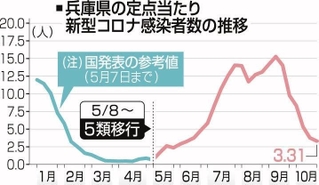 神戸新聞ＮＥＸＴ