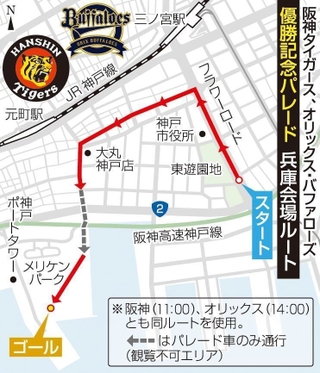 神戸新聞ＮＥＸＴ