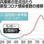 神戸新聞ＮＥＸＴ