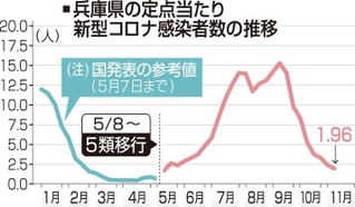 神戸新聞ＮＥＸＴ