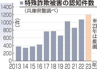 神戸新聞ＮＥＸＴ