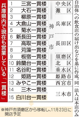 神戸新聞ＮＥＸＴ