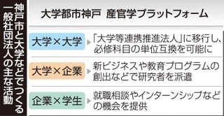 神戸新聞ＮＥＸＴ