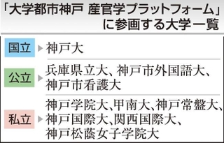 神戸新聞ＮＥＸＴ
