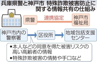 神戸新聞ＮＥＸＴ