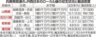 神戸新聞ＮＥＸＴ