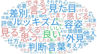 ルッキズムを巡るアンケートから抽出したキーワード（ユーザーローカルＡＩテキストマイニングによる分析　ｈｔｔｐｓ：／／ｔｅｘｔｍｉｎｉｎｇ．ｕｓｅｒｌｏｃａｌ．ｊｐ／）
