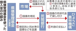 神戸新聞ＮＥＸＴ