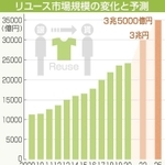 神戸新聞ＮＥＸＴ