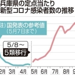 神戸新聞ＮＥＸＴ