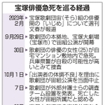神戸新聞ＮＥＸＴ