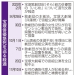 神戸新聞ＮＥＸＴ