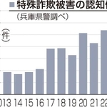 神戸新聞ＮＥＸＴ