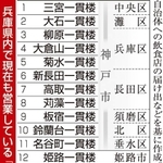神戸新聞ＮＥＸＴ
