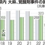 神戸新聞ＮＥＸＴ