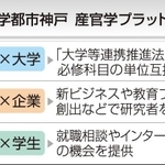 神戸新聞ＮＥＸＴ