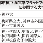 神戸新聞ＮＥＸＴ