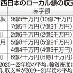 神戸新聞ＮＥＸＴ