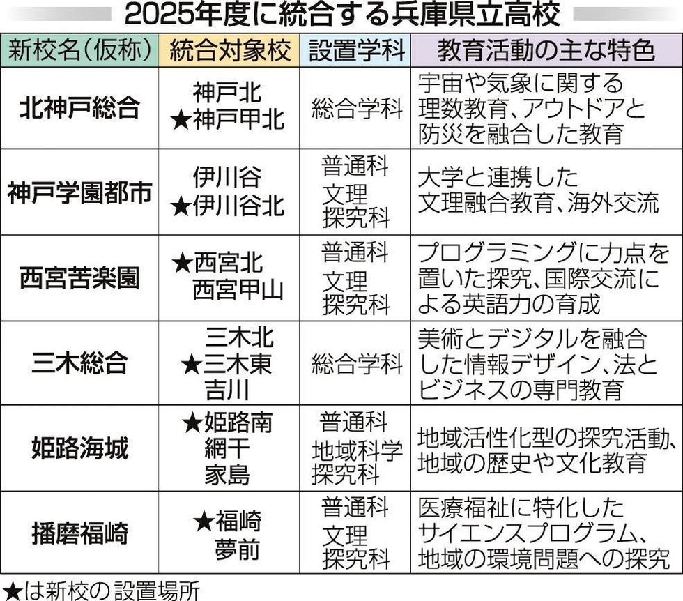 楽天市場】【中古】郷土の民話（丹有編・東播編・神戸編・中播編