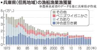 神戸新聞ＮＥＸＴ