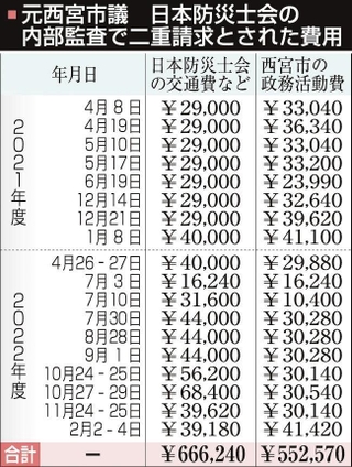 神戸新聞ＮＥＸＴ