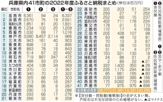 神戸新聞ＮＥＸＴ