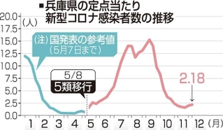 神戸新聞ＮＥＸＴ