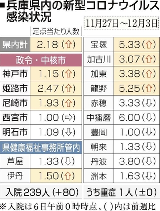 神戸新聞ＮＥＸＴ