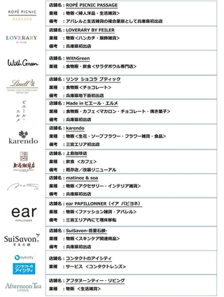 さんちか２番街に入る店舗一覧（神戸地下街提供）