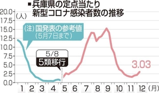 神戸新聞ＮＥＸＴ