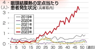 神戸新聞ＮＥＸＴ