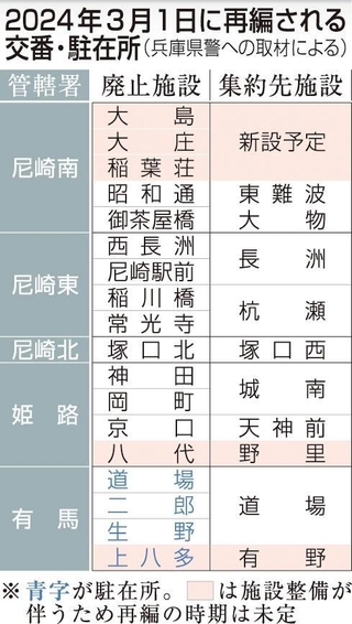 神戸新聞ＮＥＸＴ