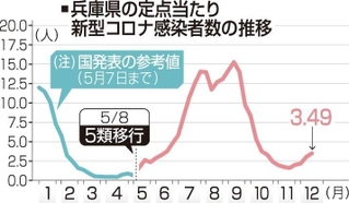 神戸新聞ＮＥＸＴ